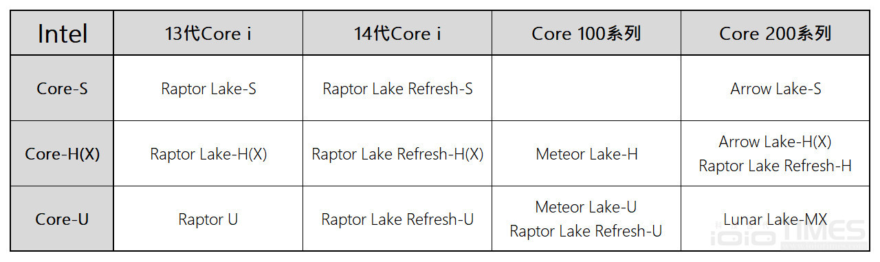 20240331 intelcoreultra200 02a