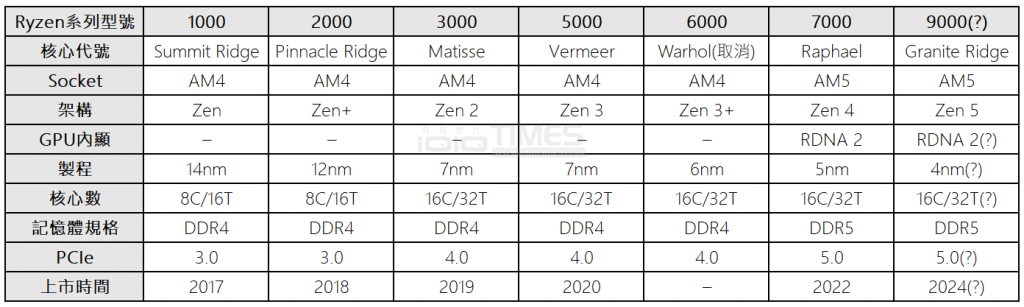 amdryzen9000zen5 01a