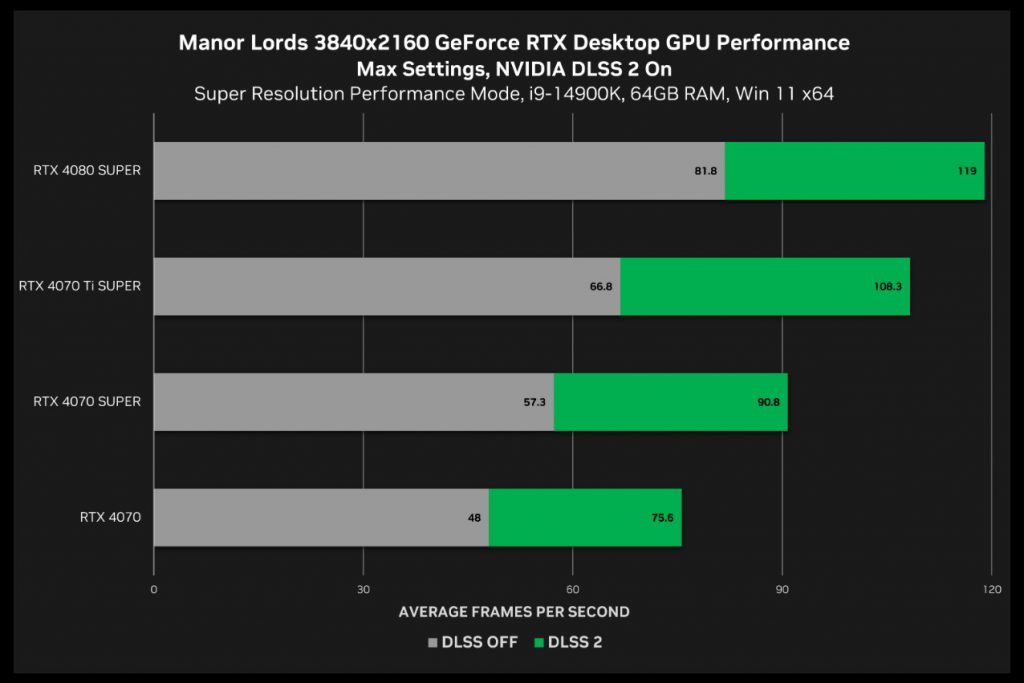 NVIDIA GeForce Game Ready 552.22更新,修正在Intel第12代平台上長時間運作下的穩定性問題 4 20240416 nvidiadriver552.22 05
