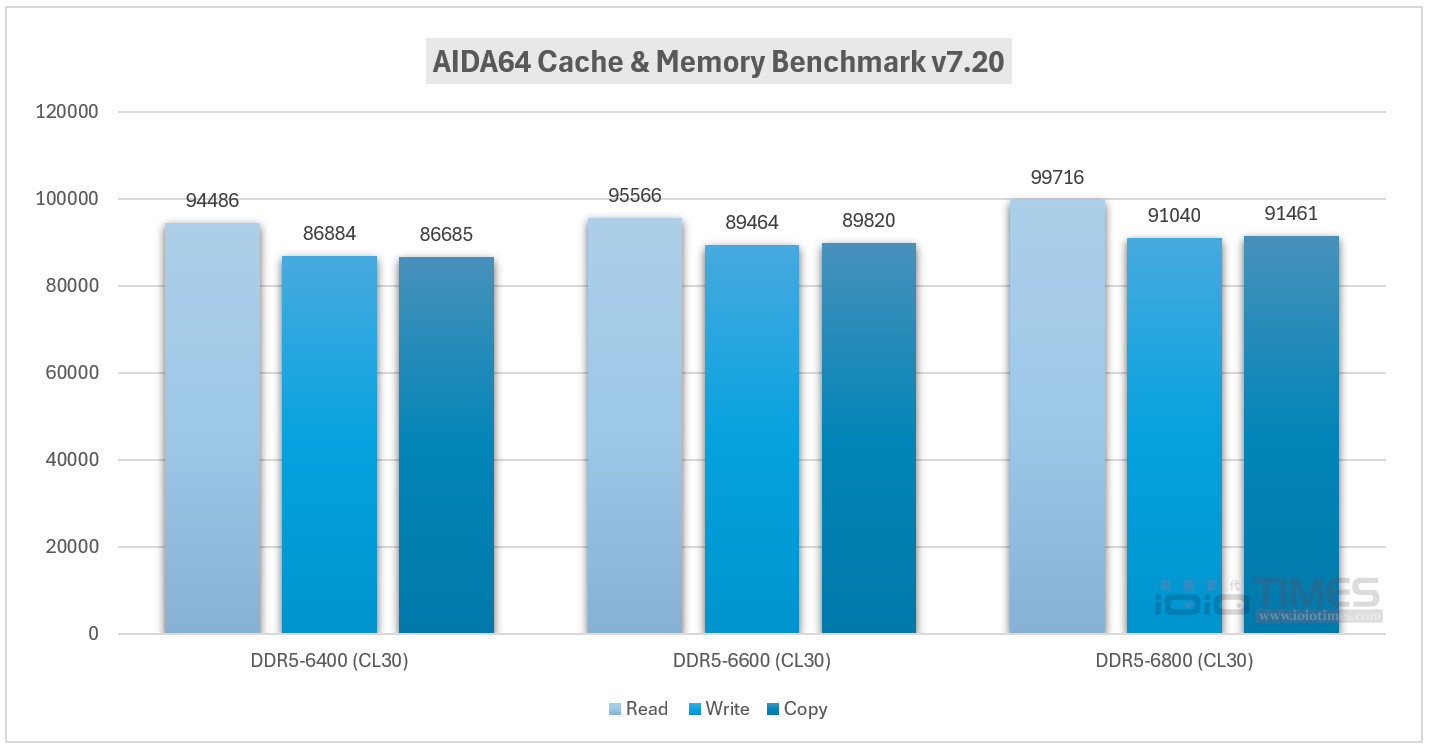 xpglancerrgbddr56000snow 022