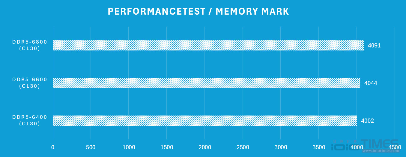 xpglancerrgbddr56000snow 023