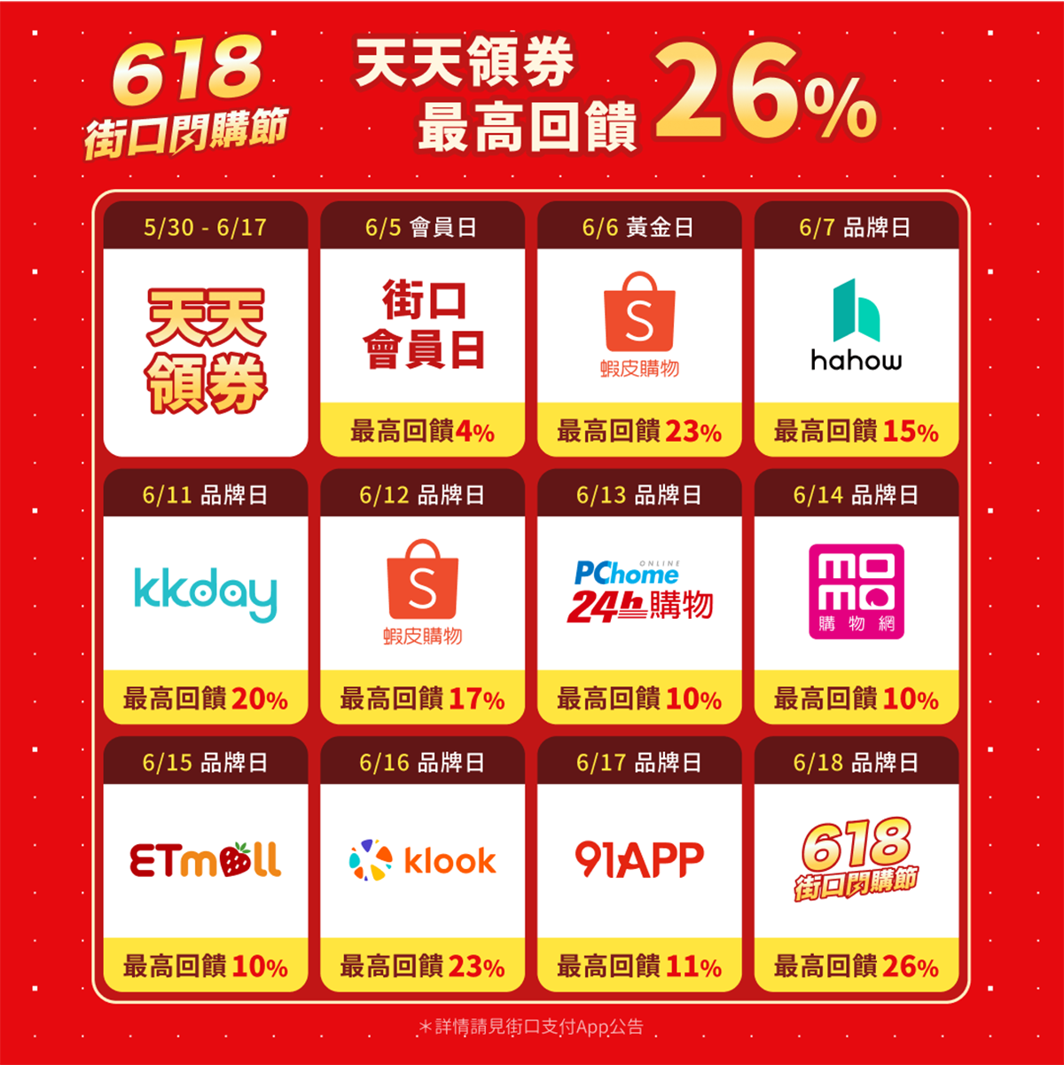 街口支付6.18閃購節攜手14大電商祭專屬加碼,街口付款最高回饋26% 3 20240530 NEWS 1 46