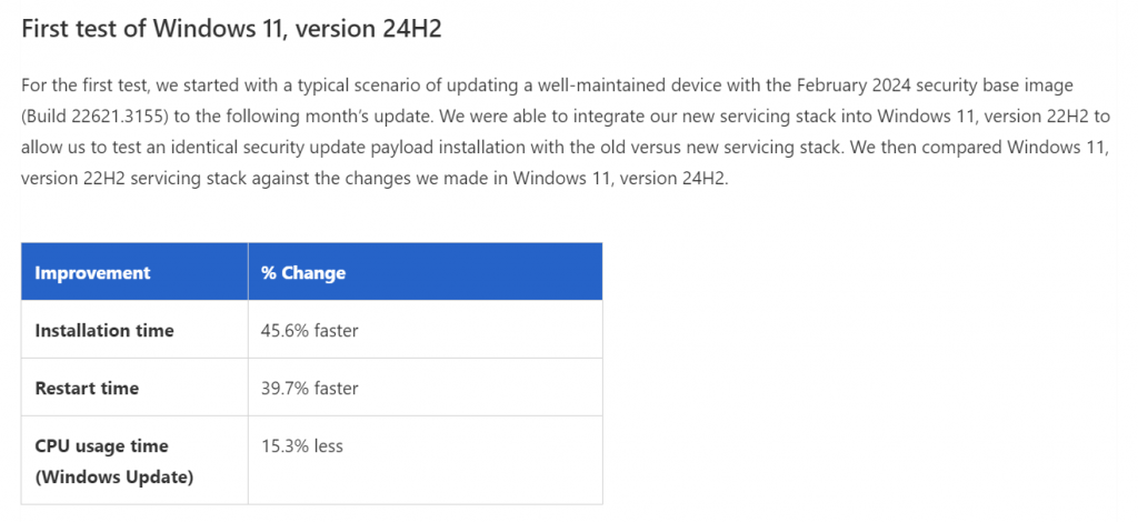 Windows 11 24H2改進更新速度,安裝時間最大縮短約45.6%、重開機時間縮短約39.7% 1 20241023 windows24h2fast 01