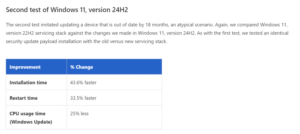 Windows 11 24H2改進更新速度,安裝時間最大縮短約45.6%、重開機時間縮短約39.7% 2 20241023 windows24h2fast 02