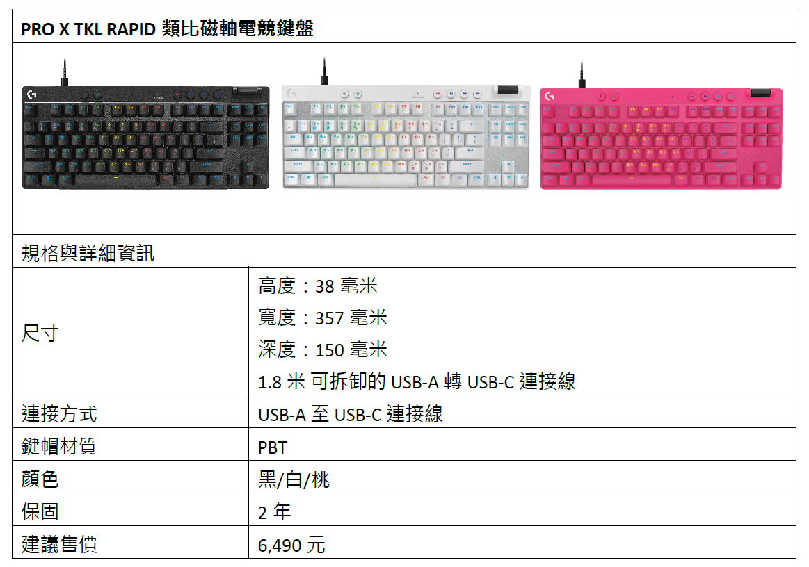 Logitech G再創電競鍵盤新巔峰首支類比磁軸電競鍵盤PRO X TKL RAPID強勢登場,結合高科技打造冠軍鍵盤,Rapid Trigger極速反應升級遊戲手感 4 20241218 logitech04