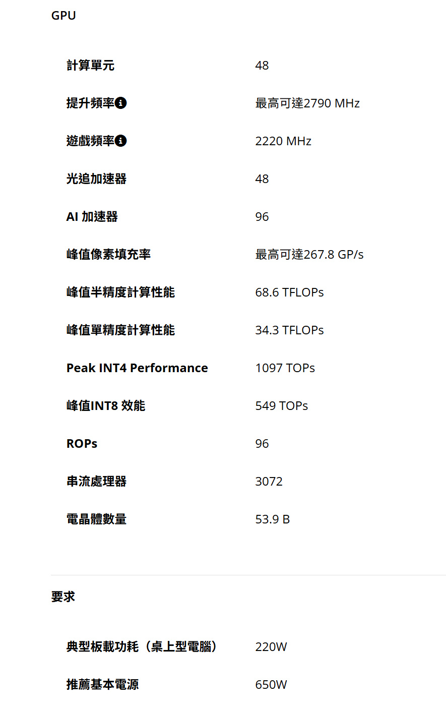 AMD Radeon RX 9070 GRE 正式官宣、具備48CU與12GB GDDR6,預計5/8開賣! 6 20250428