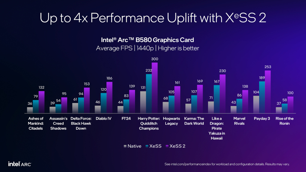 英特爾宣告XeSS 2現已在更多遊戲中可用,FPS提升高達4倍! 3 20250507 intel03