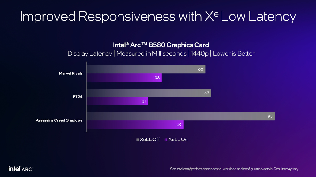 英特爾宣告XeSS 2現已在更多遊戲中可用,FPS提升高達4倍! 5 20250507 intel05