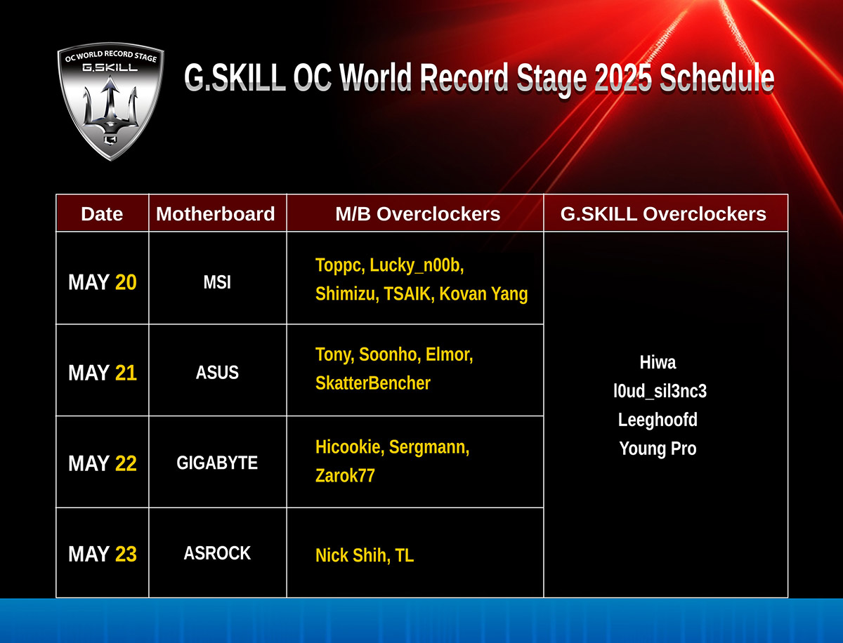 芝奇將於Computex 2025展示多款全新記憶體,並舉辦年度超頻活動及極限電腦改裝大賞 2 20250508 NEWS 1 14
