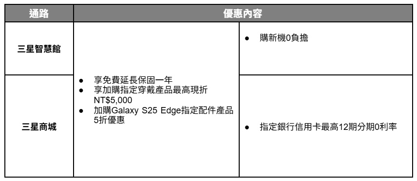 Samsung Galaxy S25 Edge上市資訊 4 20250513
