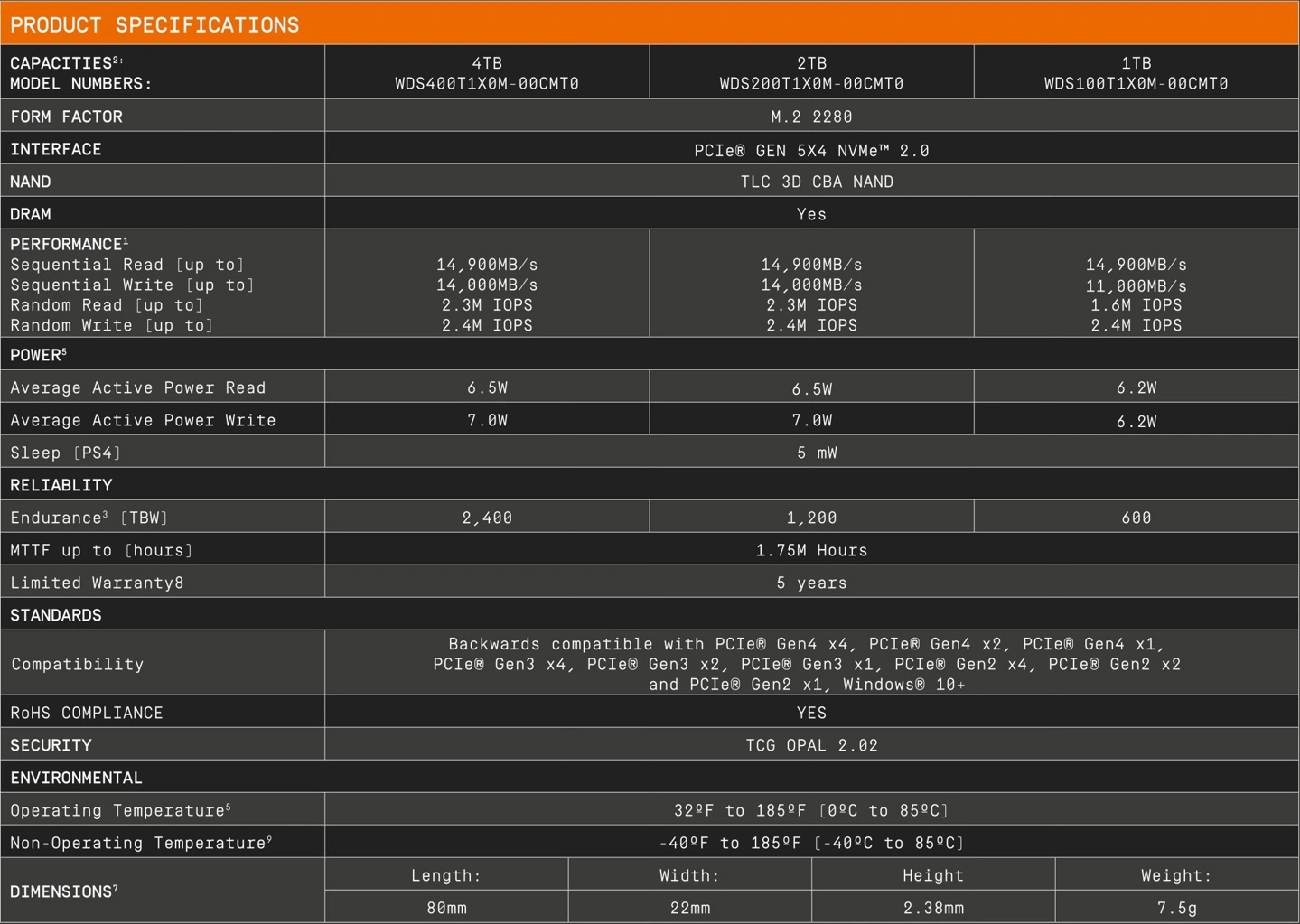 全球最快PCIe Gen 5.0 NVMe SSD!Sandisk推出WD_BLACK SN8100 NVMe SSD寫下新標準 3 20250514 wdblacksn8100spec