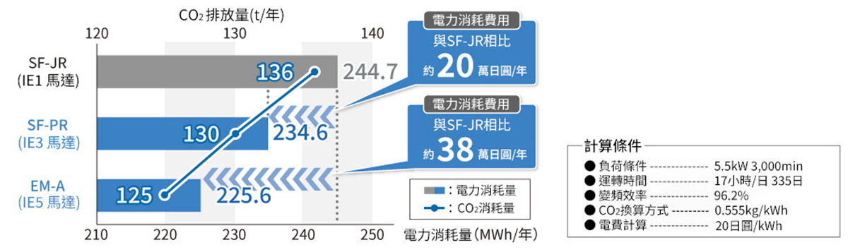 三菱電機推出新一代FR-D800系列變頻器,提升效能及便利性 3 20250520 news 1 9