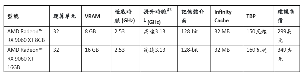 AMD於COMPUTEX 2025發表全新Radeon顯示卡與Ryzen Threadripper處理器 4 20250521 amd01
