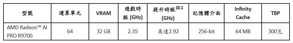 AMD於COMPUTEX 2025發表全新Radeon顯示卡與Ryzen Threadripper處理器 6 20250521 amd02