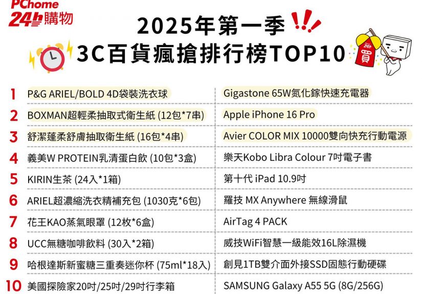 20250527 NEWS 2 22
