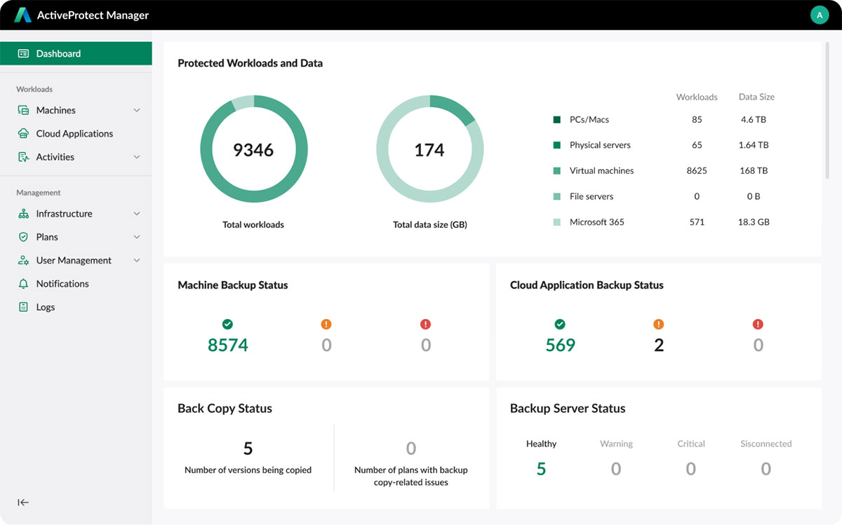 Synology ActiveProtect全新系列登場,DP7200滿足企業的備份資料增長需求 2 20250529 NEWS 1 30