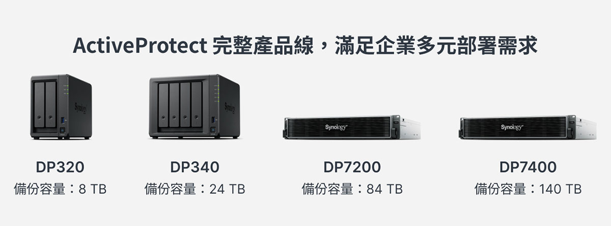 Synology ActiveProtect全新系列登場,DP7200滿足企業的備份資料增長需求 1 20250529 NEWS 1 44