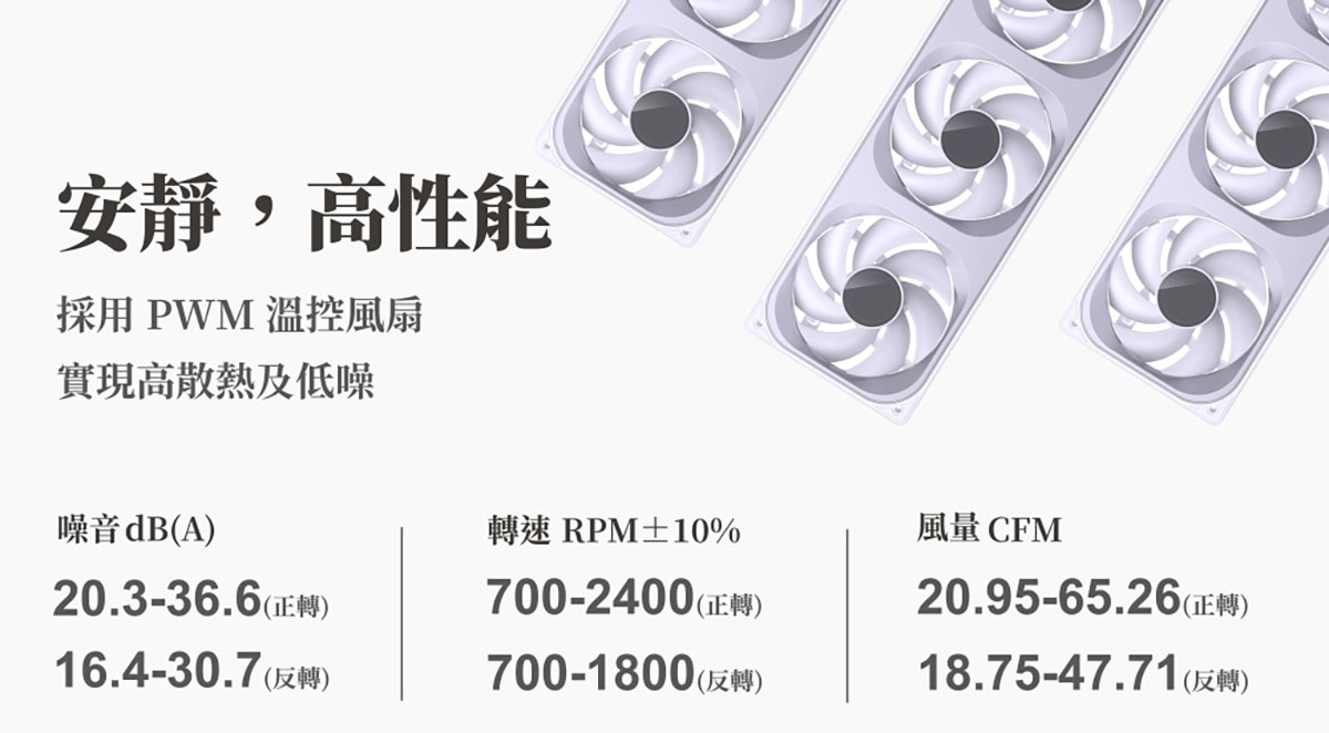 全機昇華!現役最美風扇全尺寸輸出!喬思伯ZB120/240全系列台灣上市,滿版無限鏡衝擊! 6 20250529 NEWS 1 7