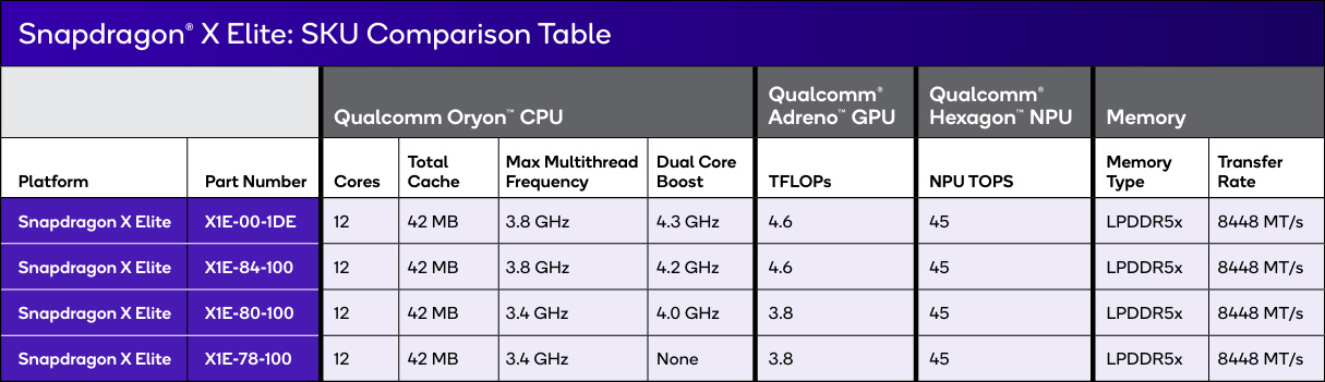 ASUS Vivobook S14 (S3407QA)開箱試用、搭載Snapdragon X處理器超長效續航筆電,同場加映ASUS Vivobook S15 (S5507QA) 34 asusvivobooks14s3407qa 010