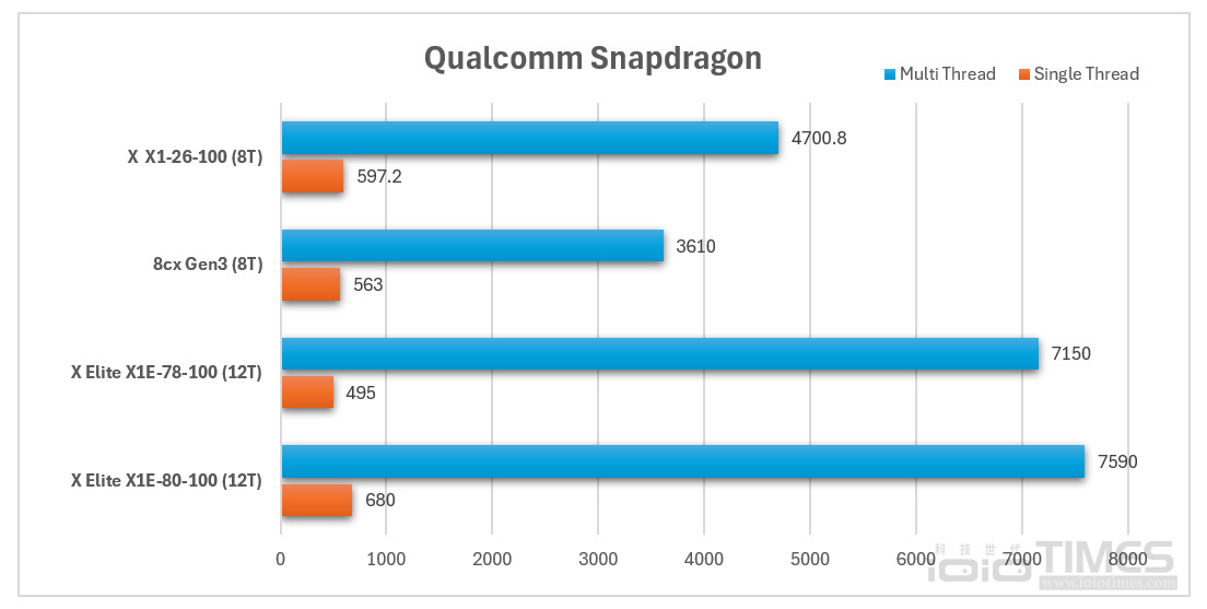ASUS Vivobook S14 (S3407QA)開箱試用、搭載Snapdragon X處理器超長效續航筆電,同場加映ASUS Vivobook S15 (S5507QA) 58 asusvivobooks14s3407qa 068