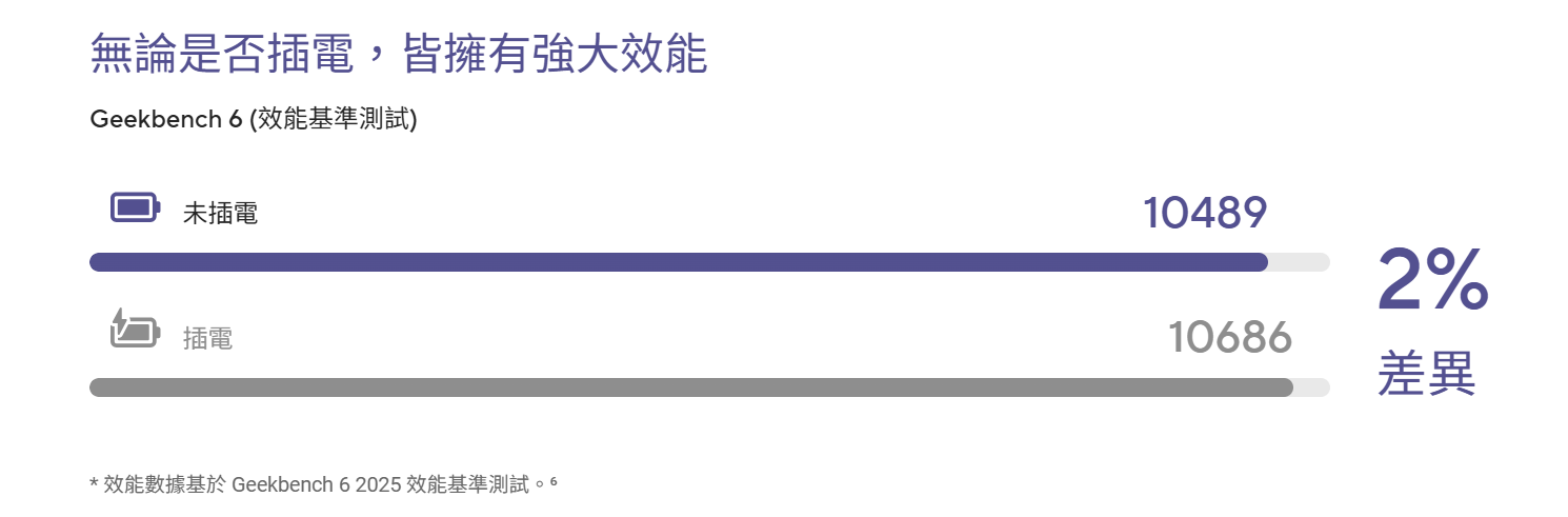 ASUS Vivobook S14 (S3407QA)開箱試用、搭載Snapdragon X處理器超長效續航筆電,同場加映ASUS Vivobook S15 (S5507QA) 101 asusvivobooks14s3407qa 091