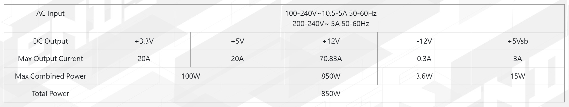 FSP VITA GD MIT 850W電源供應器輕開箱,平價版80 Plus金牌認證、ATX 3.1/PCIe 5.1支援 11 fspvitagd850wpsu 018