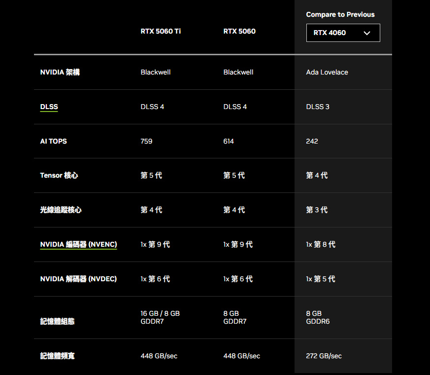 ASUS PRIME GeForce RTX 5060 O8G開箱試用,平價與性能兼顧的絕妙選擇 2 20250602 nvidiartx5060 01