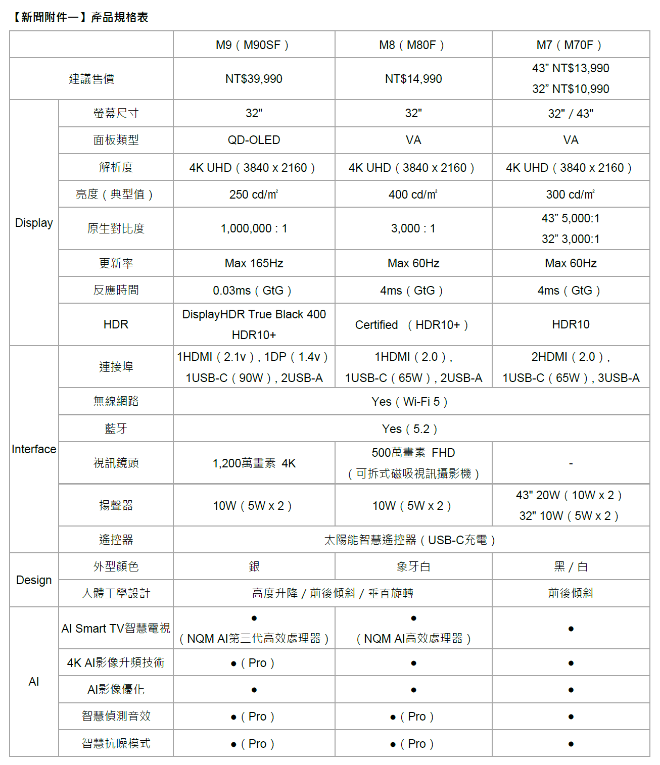 三星智慧聯網螢幕M9全新登場,AI科技打造全方位高效生活體驗 5 20250605 samsung05