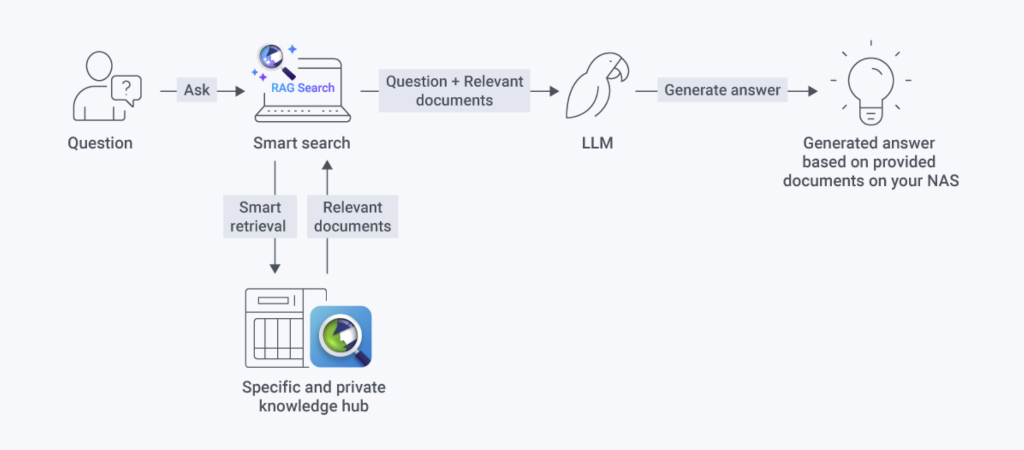 用AI強化ISO資安稽核效率:QNAP Qsirch RAG與LLM整合應用解析 3 20250609 qnap qsirchragsearch06