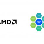 20250610 amdnokia01