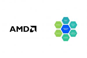 20250610 amdnokia01