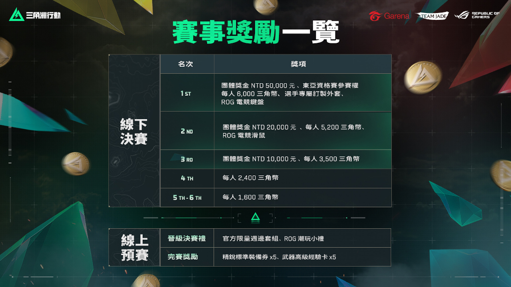 《Garena®三角洲行動》暑期戰火點燃:首屆全台線下賽事熱烈報名中,攜手華碩ROG啟動電競戰力升級計畫 2 20250613 garena02