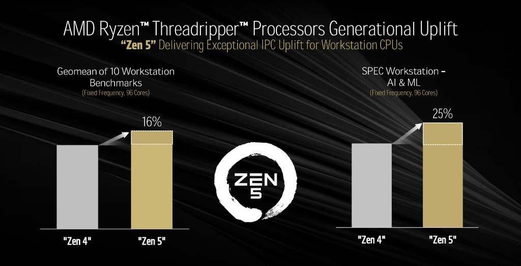 AMD Ryzen Threadripper 9000系列處理器與AMD Radeon AI PRO R9700繪圖卡-更多產品亮點 1 20250618 amd01