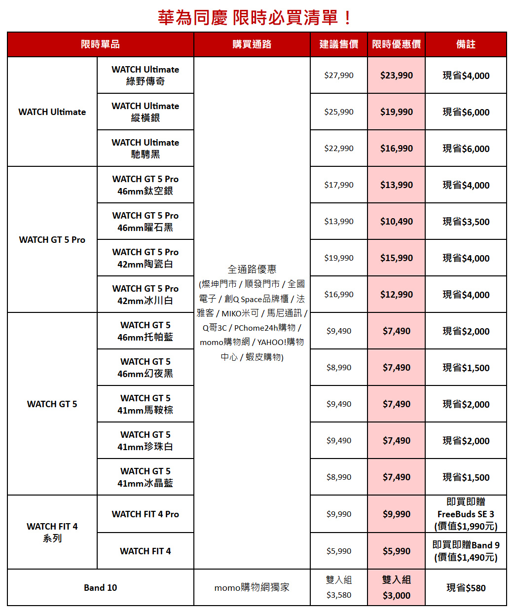 華為穿戴產品躍升2025年第一季全球穿戴市場第一 2 20250619 huawei02
