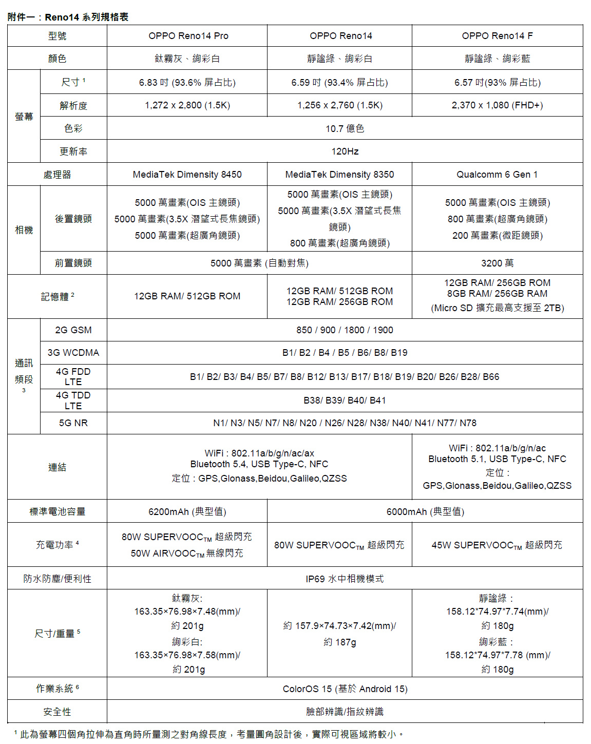 OPPO Reno14系列輕旗艦風格之冠!絢彩人魚美學設計、全新升級OPPO AI賦能影像創作#怎麼拍都型 10 20250625 opporeno1408