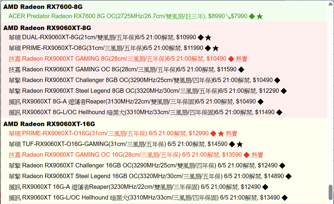 平價高效的入門顯卡首選、SAPPHIRE Pulse AMD Radeon RX 9060 XT 8GB開箱試用 2 Sapphirepulserx9060xt8g 016