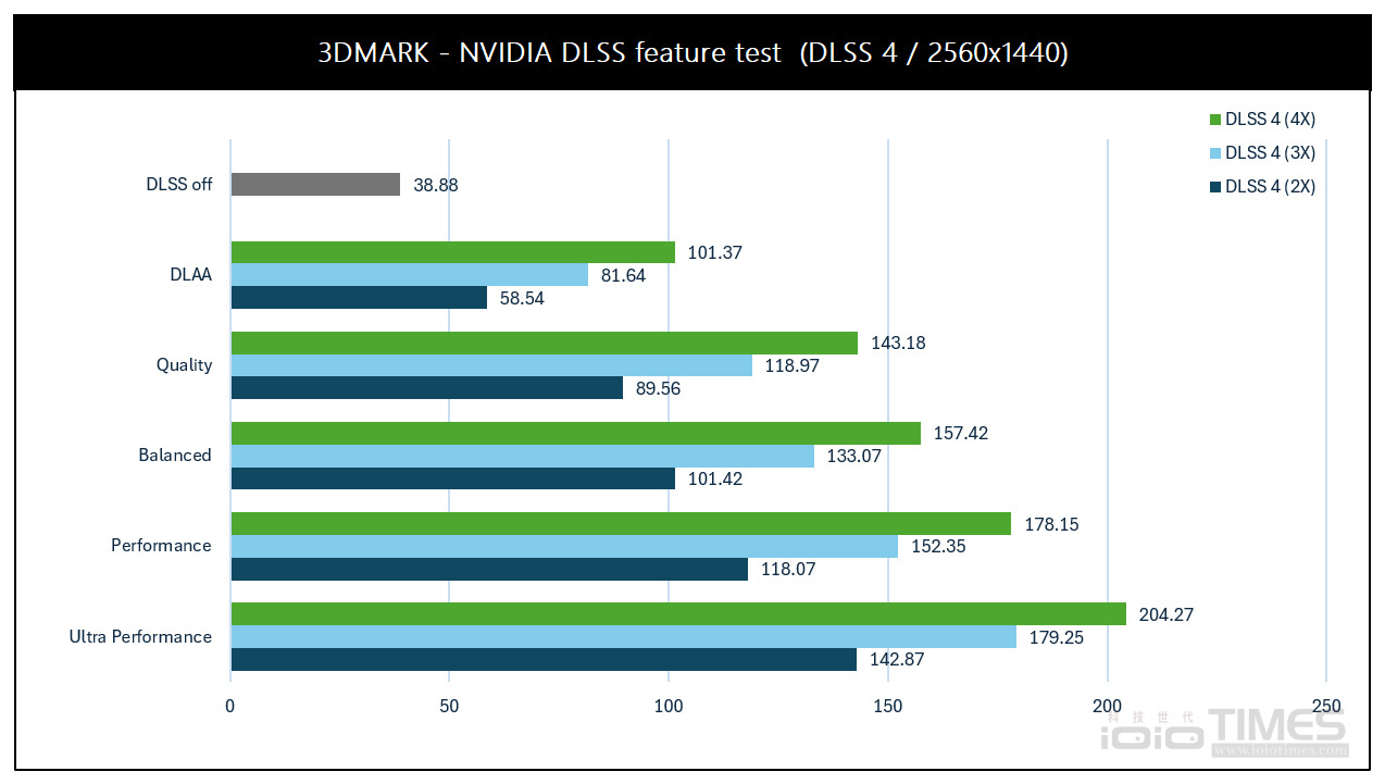 ASUS PRIME GeForce RTX 5060 O8G開箱試用,平價與性能兼顧的絕妙選擇 27 asusprimertx5060o8g 025