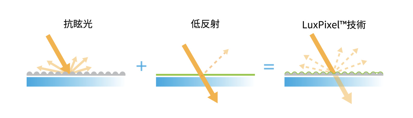 ASUS ProArt Display PA27UCGE 27吋4K HDR專業螢幕開箱試用,160Hz、98% DCI-P3、Delta E <1、LuxPixel技術體現專業級色準 23 asusproartpa27ucge 008