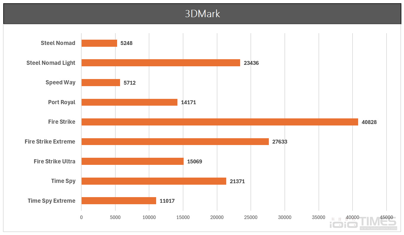 龍魂覺醒!MSI Raider 18 HX AI A2XWIG電競筆電開箱試用,搭載RTX 5080 GPU、提供強大遊戲效能 47 msiraider18hxaia2xwig 035