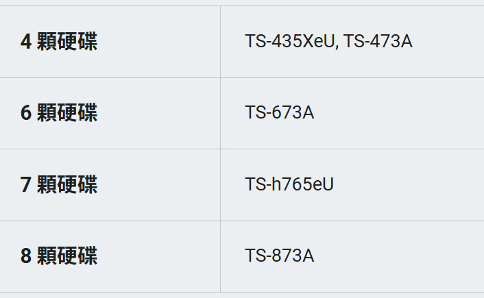 不到一萬元,讓你的NAS啟動AI運算!QNAP QAI-M100搭配TS-473A立即升級(上) 17 qnapqaim100ts473a 007