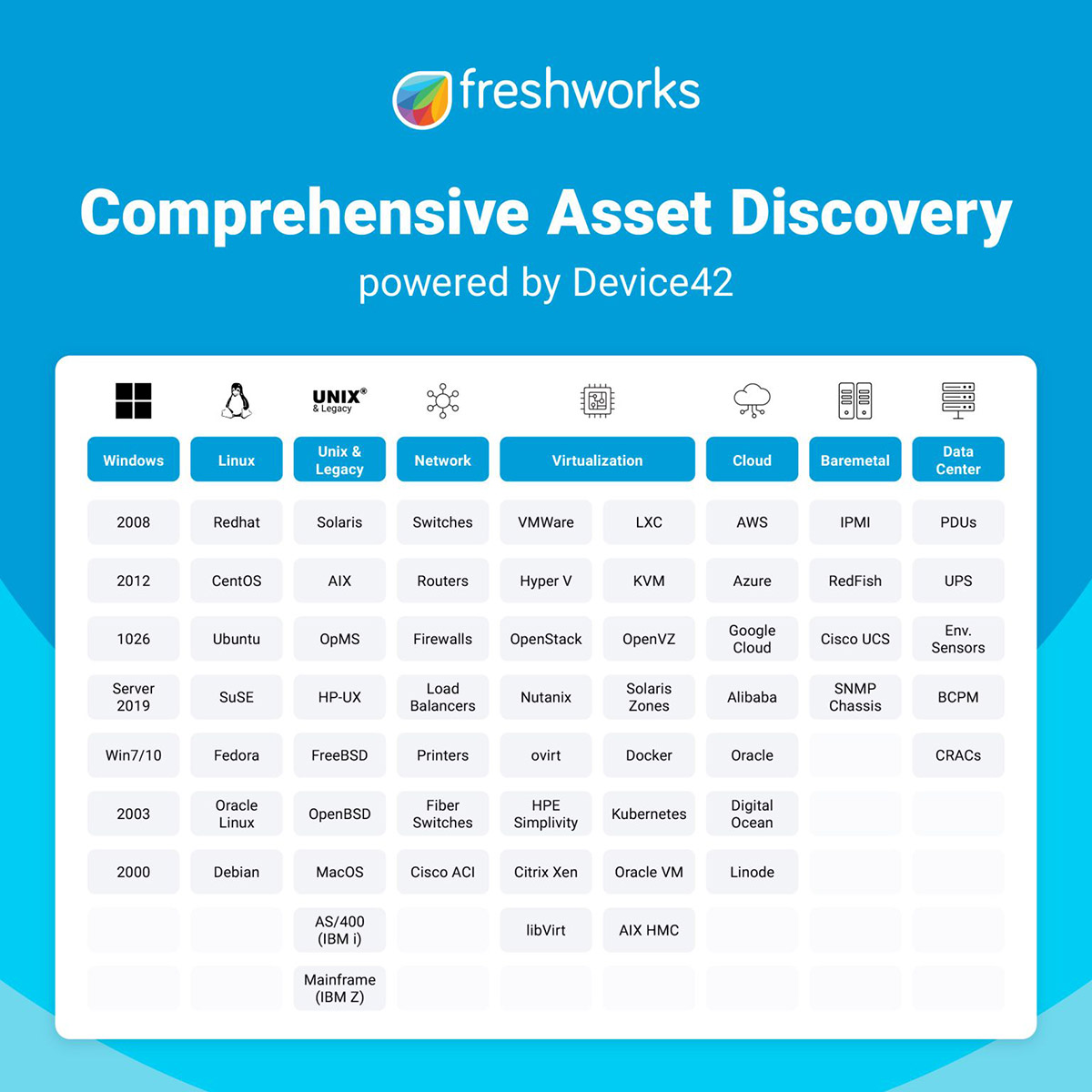 易上雲引進Freshworks與Device42整合方案,推動台灣企業IT現代化治理 1 20250709 NEWS 1 26
