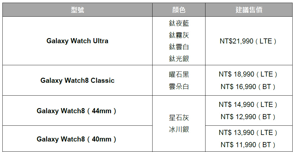 Samsung Galaxy Z Fold7︱Z Flip7旗艦摺疊系列、Galaxy Watch8系列12:00起開放預購 4 20250710 galaxyz7sale 03