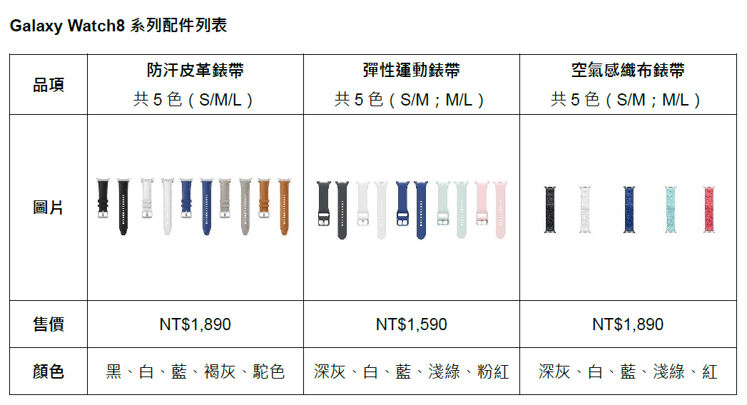 Samsung Galaxy Z Fold7︱Z Flip7旗艦摺疊系列、Galaxy Watch8系列12:00起開放預購 6 20250710 galaxyz7sale 05