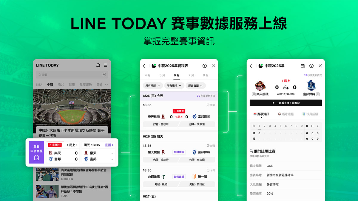 中職下半季開打!LINE TODAY推出全賽事數據服務與逐球預期勝率,啟動數據觀賽新浪潮 1 20250710 NEWS 1 23
