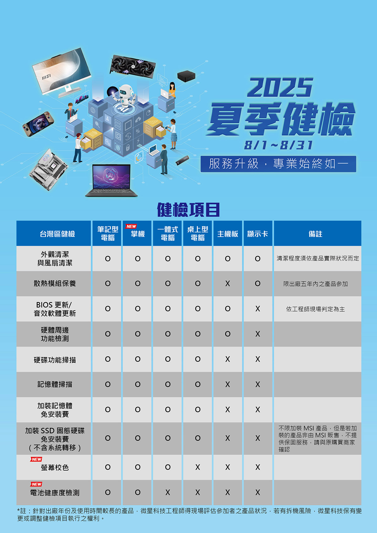 2025MSI夏季健檢即將開跑!!服務項目升級,六大產品線享免費健檢、加碼抽QD-OLED電競螢幕 2 20250716 NEWS 2 8