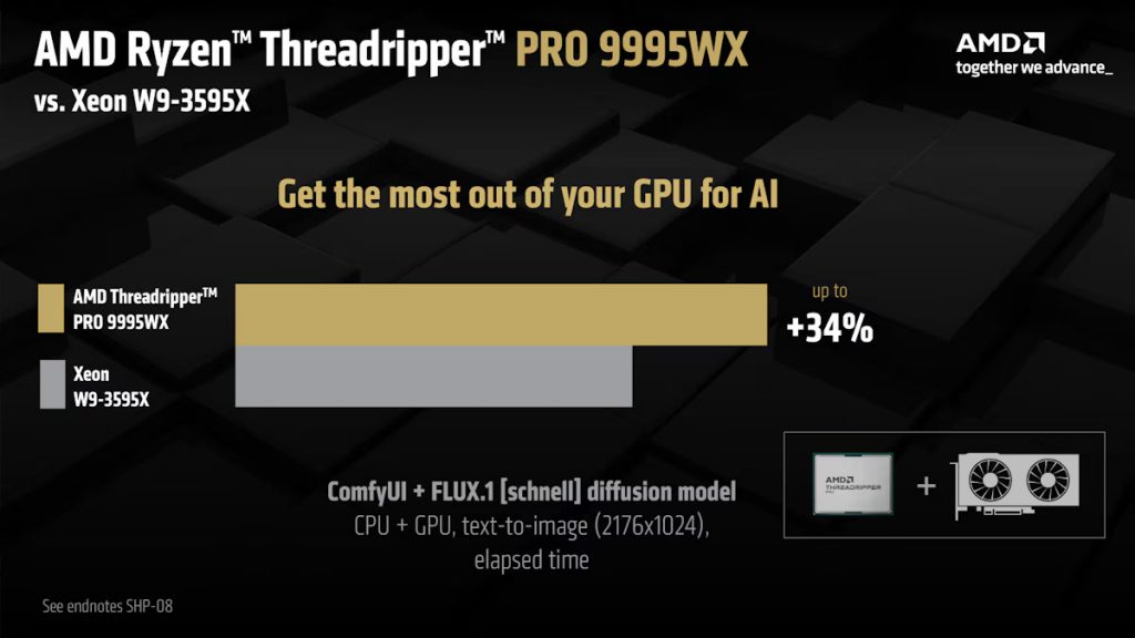 AMD Ryzen Threadripper PRO五週年:效能巔峰,持續引領工作站創新 4 20250717 amd04
