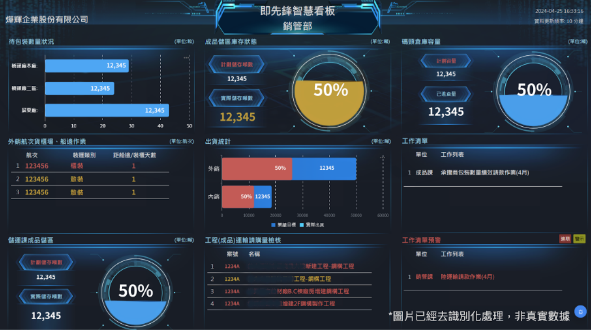 帆軟深耕台灣轉型實踐,推動BI治理走出落地斷層 3 20250722 bi03