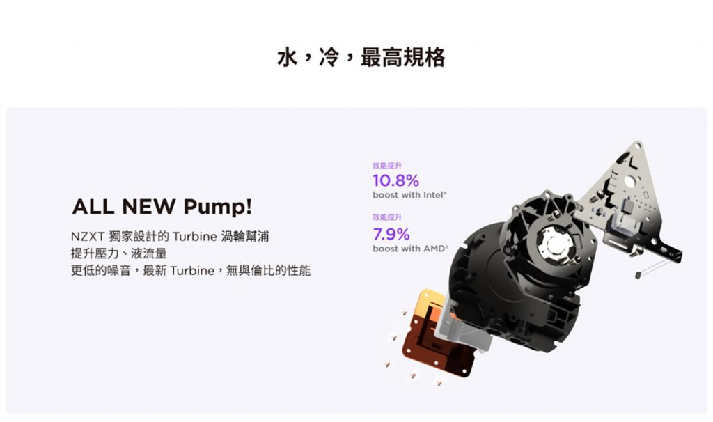 新世代全能性價比液晶水冷:NZXT Kraken Plus系列台灣上市! 3 20250725 NEWS 1 7
