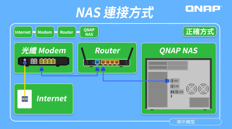 不到一萬元,讓你的NAS啟動AI運算!QNAP QAI-M100搭配TS-473A立即升級(下) 11 qnapqaim100ts473a 028