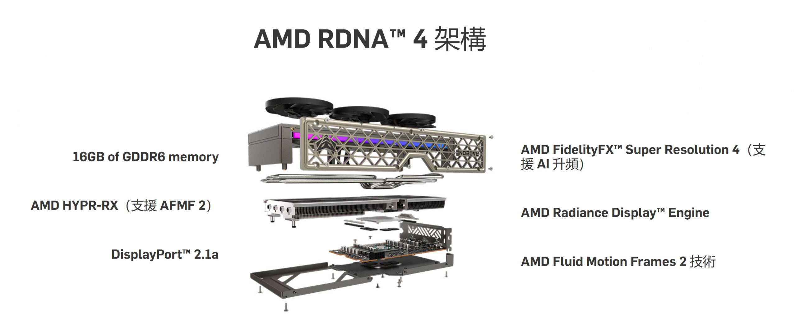 SAPPHIRE NITRO+ AMD Radeon RX 9060 XT 16GB開箱試用,超平價入門旗艦、對比8GB版本性能更顯優異 3 sapphirenitrorx9060xt16gb 022 scaled